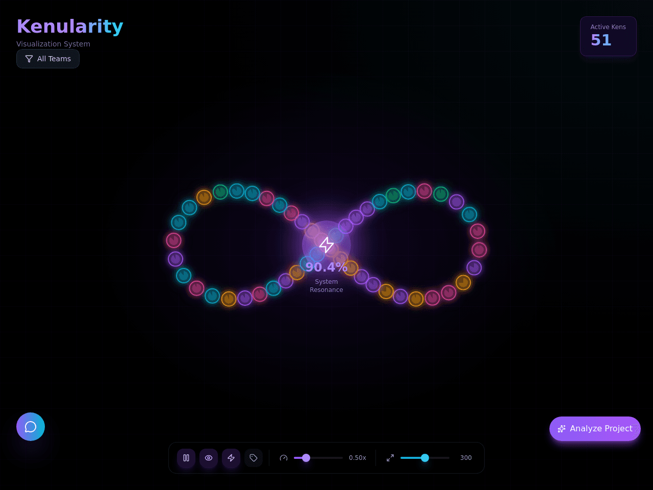 Kenularity Dashboard System