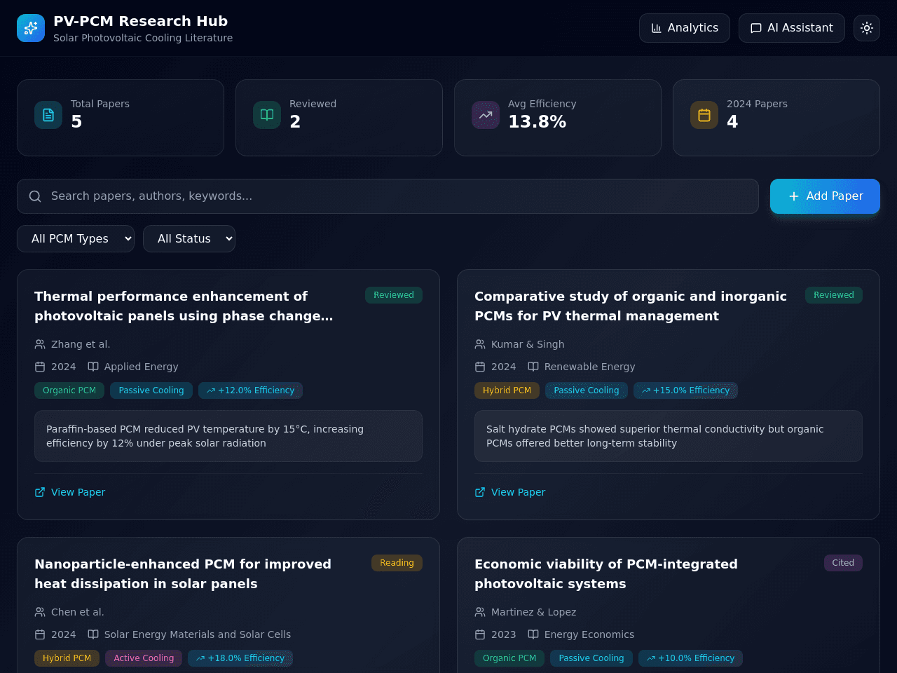 Solar Cooling Dashboard