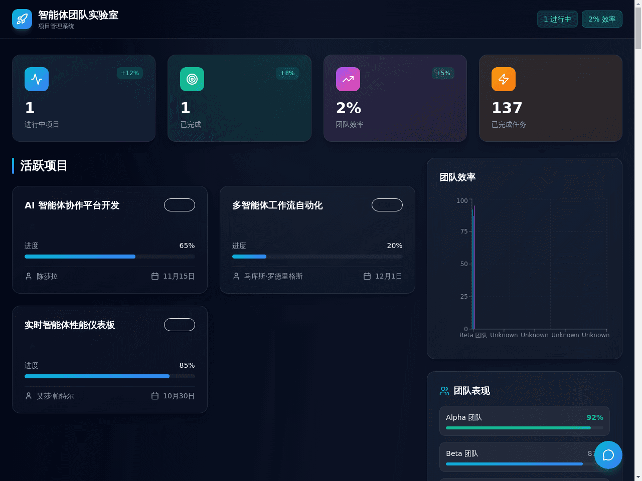 Agenteam Project Lab