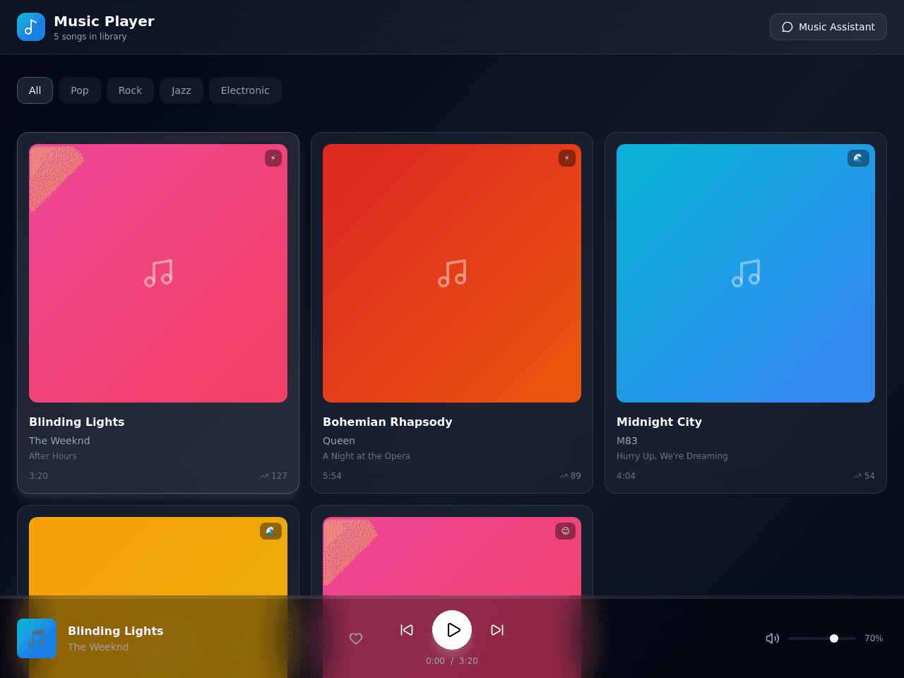 Harmony Dashboard