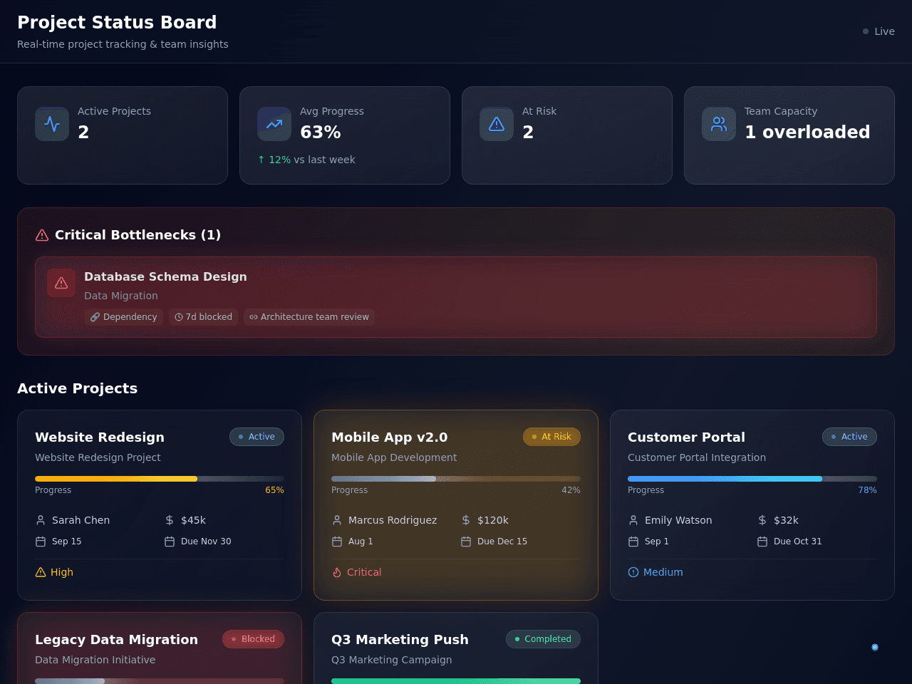 Project Status Board