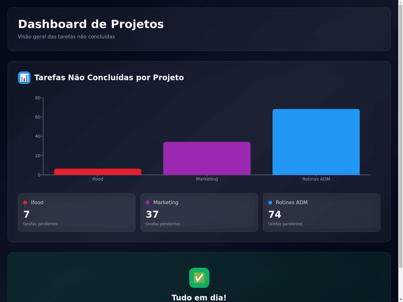 Acompanhamento Diário de Tarefas