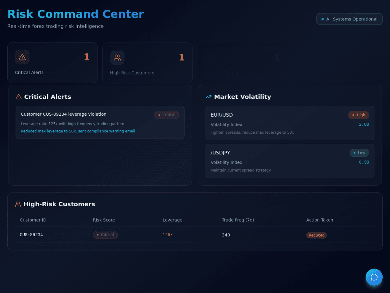 Insight Strategy Dashboard