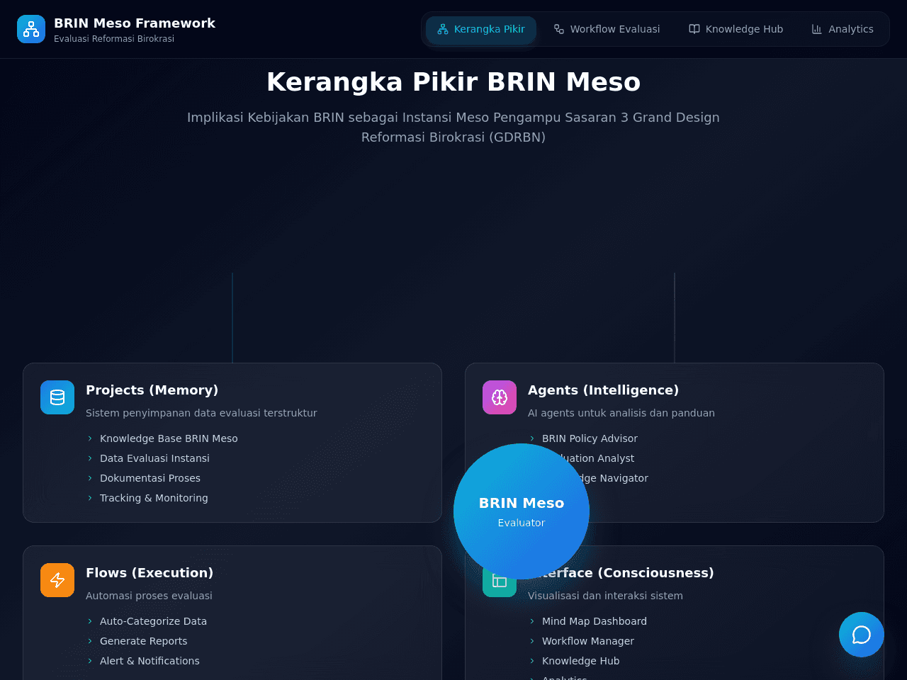 Policy Impact Dashboard