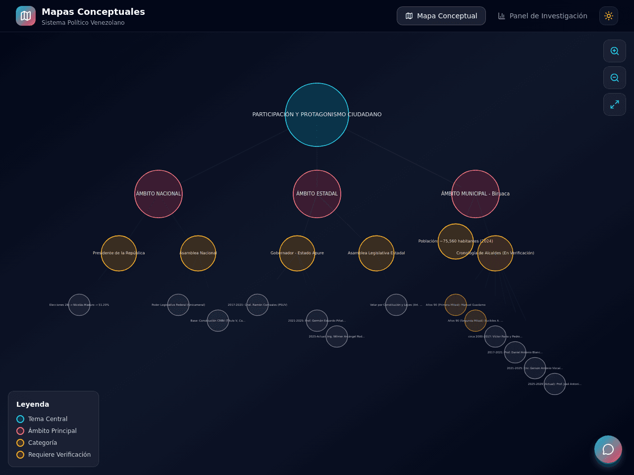 Civic Insight Dashboard