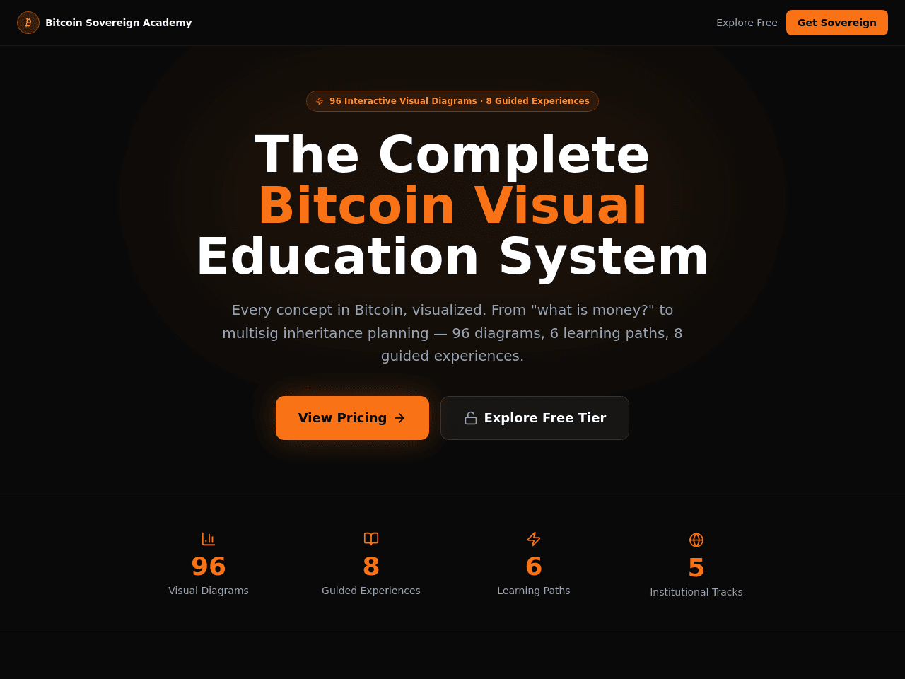 Genesis Learning Portal