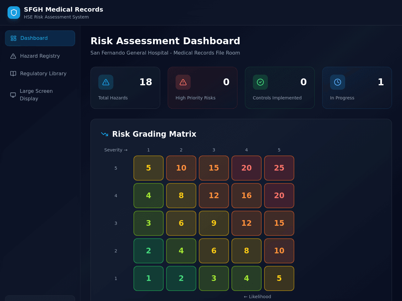 Safety Standards Dashboard