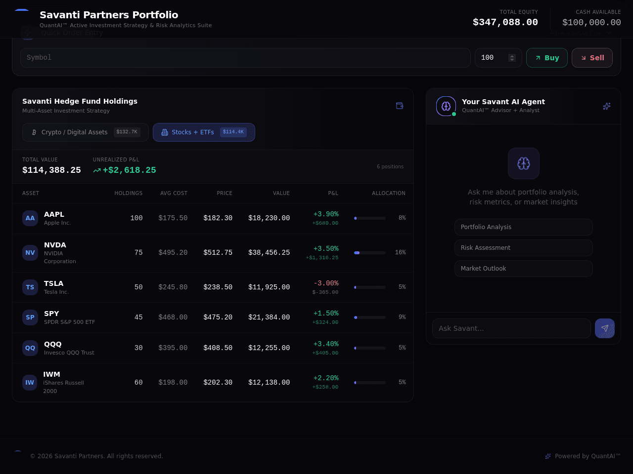Market Strategy Dashboard