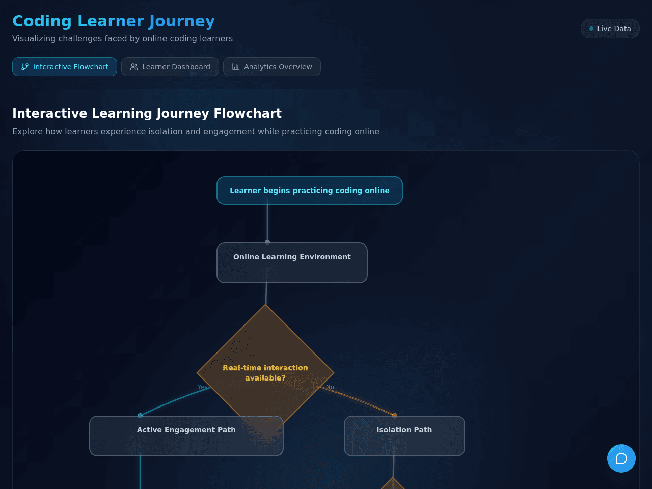 Learning Pathway Map