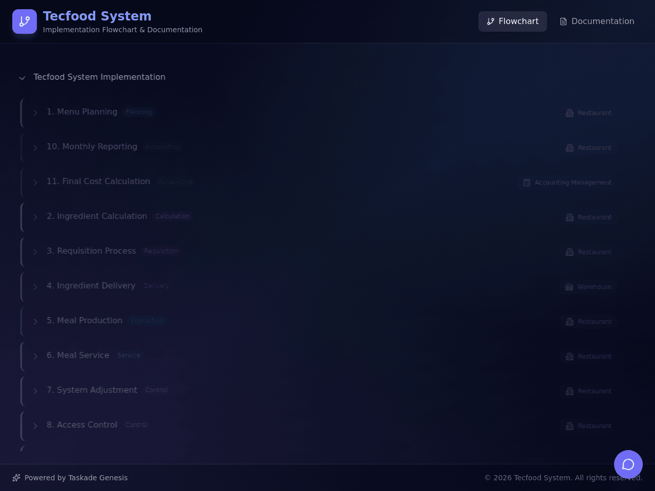 Mind Map Studio