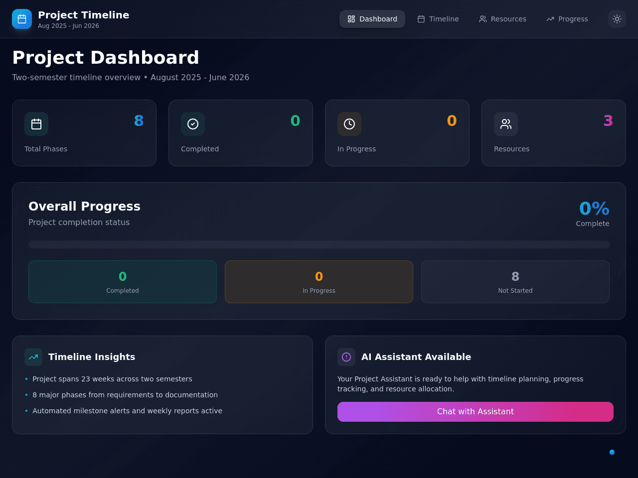 Project Phase Tracker
