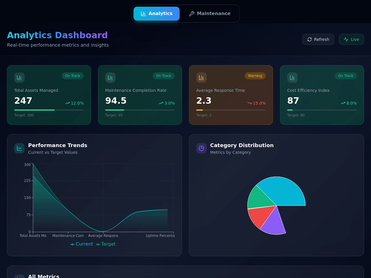 Maintenance Tracker Dashboard