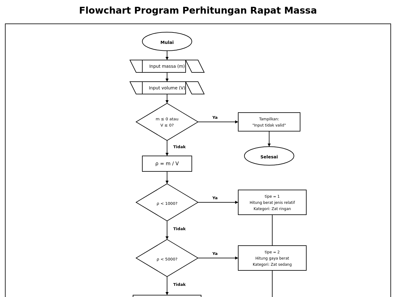 Flow Chart Studio
