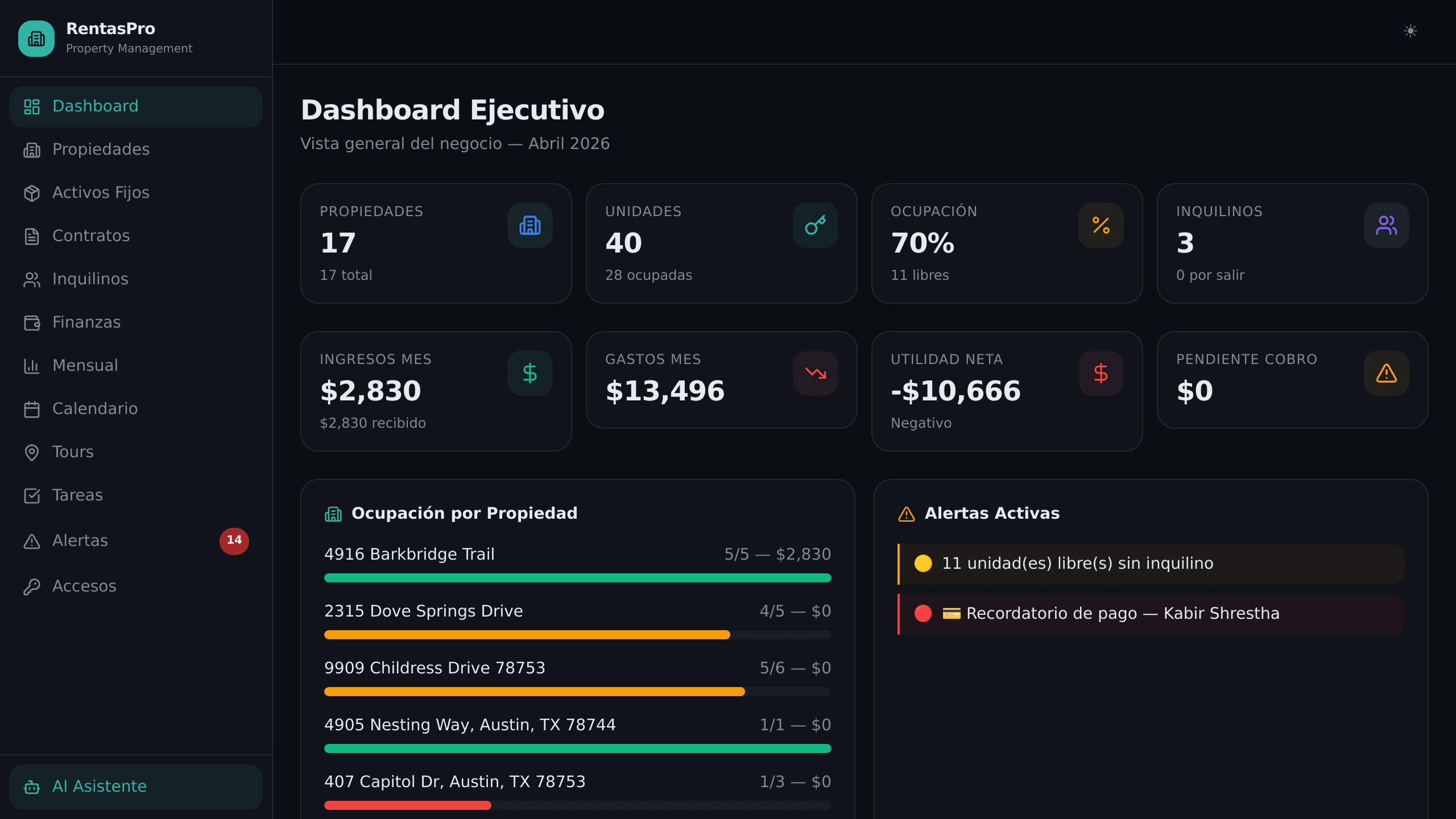 Rental Operations Dashboard