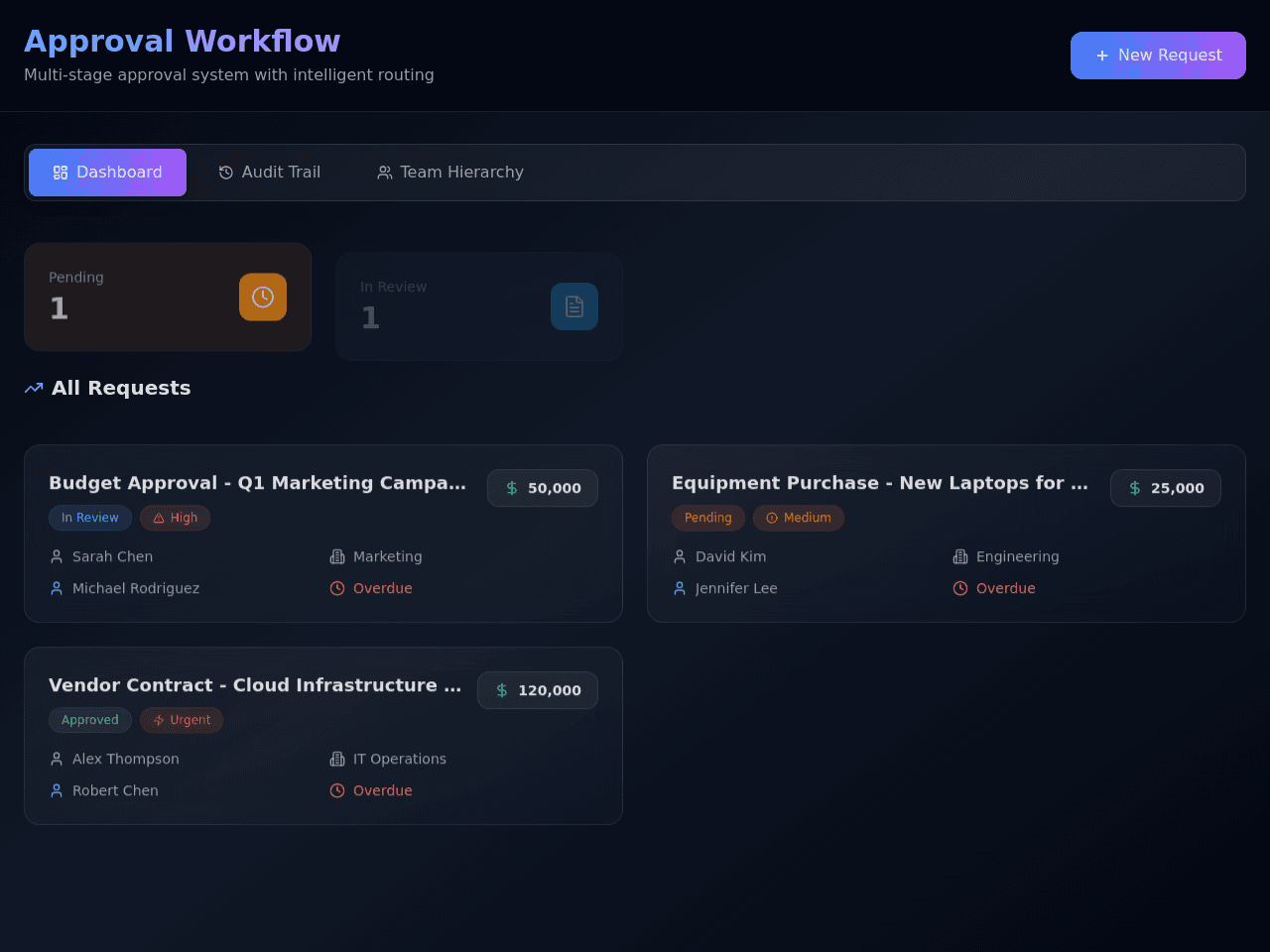 Approval Flow Tracker