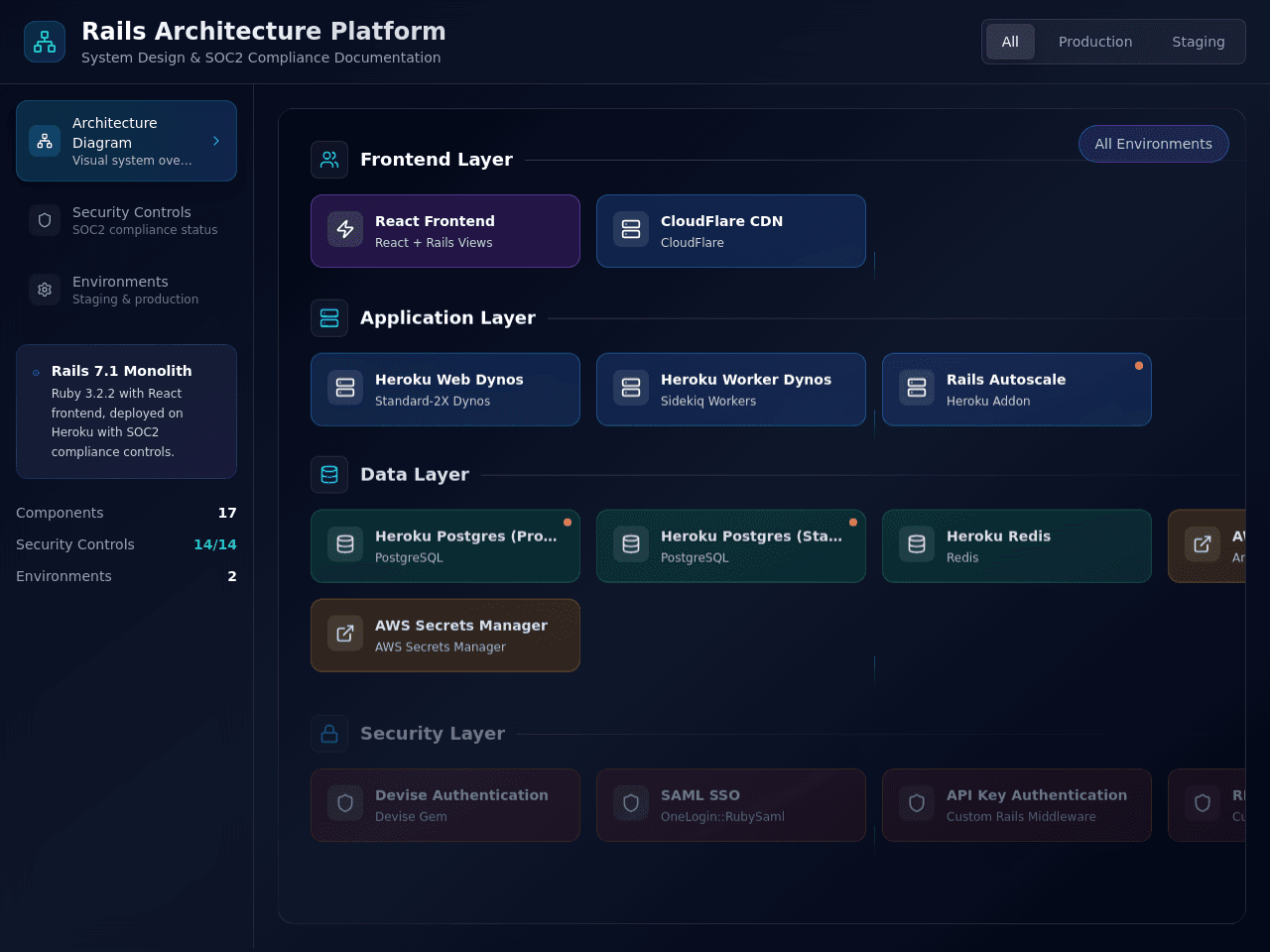 System Architect Dashboard