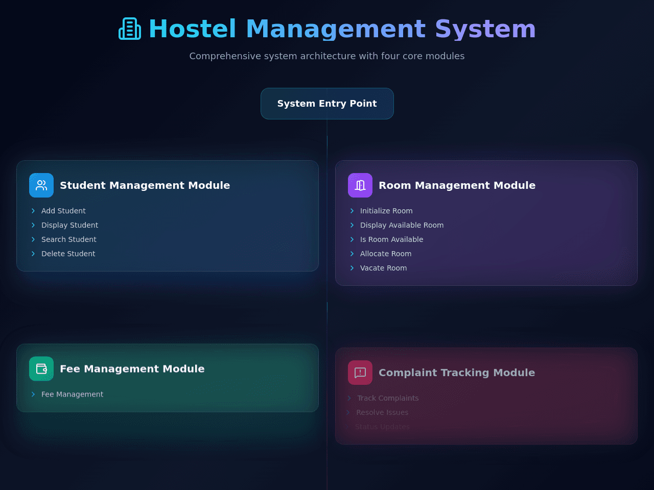 Hostel Flow Manager