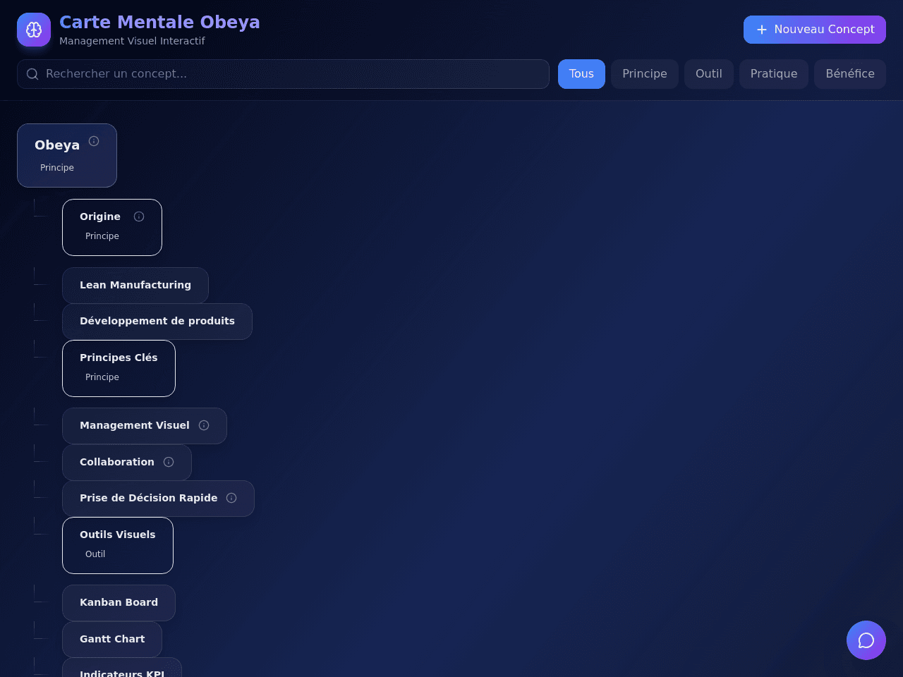 Obeya Mind Map