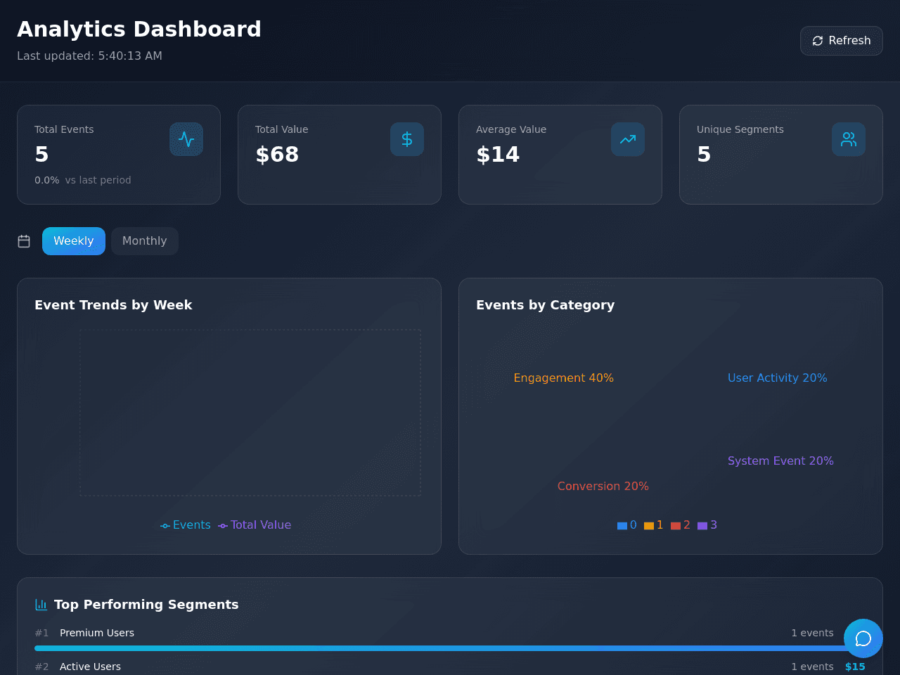 Insight Dashboard