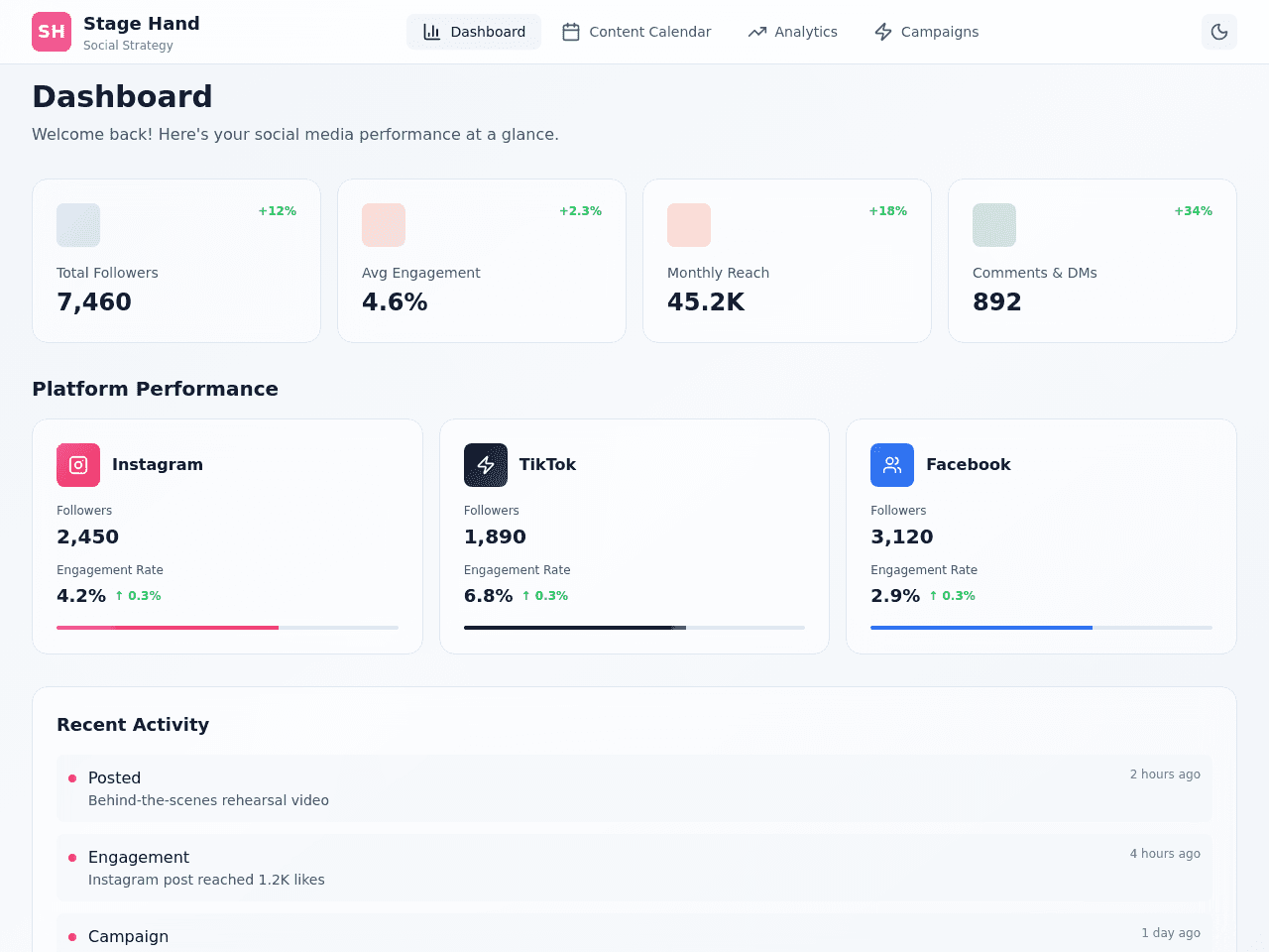 Social Strategy Planner