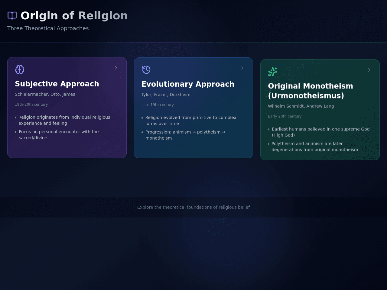 Faith Origins Dashboard