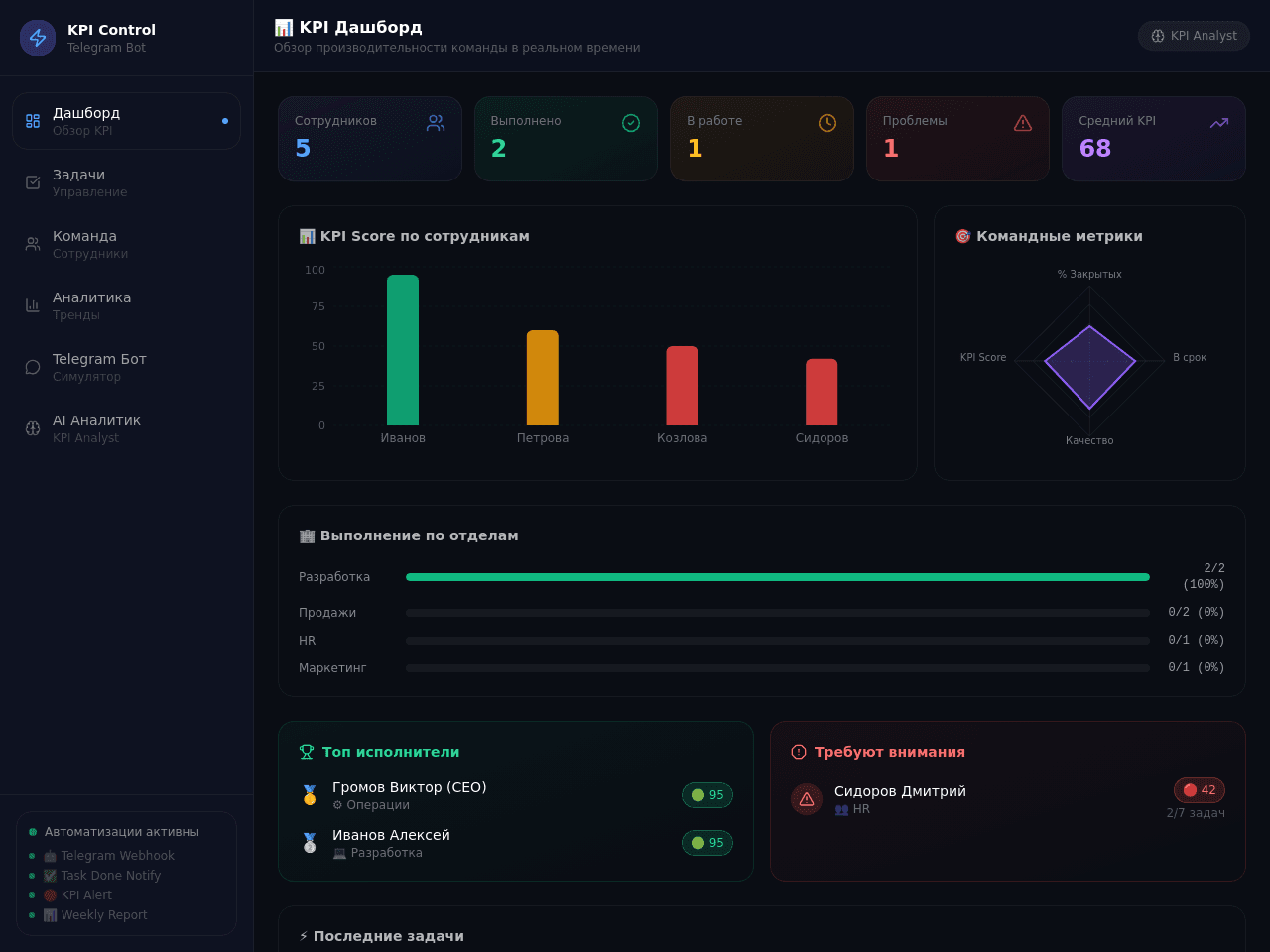 KPI Tracker Portal