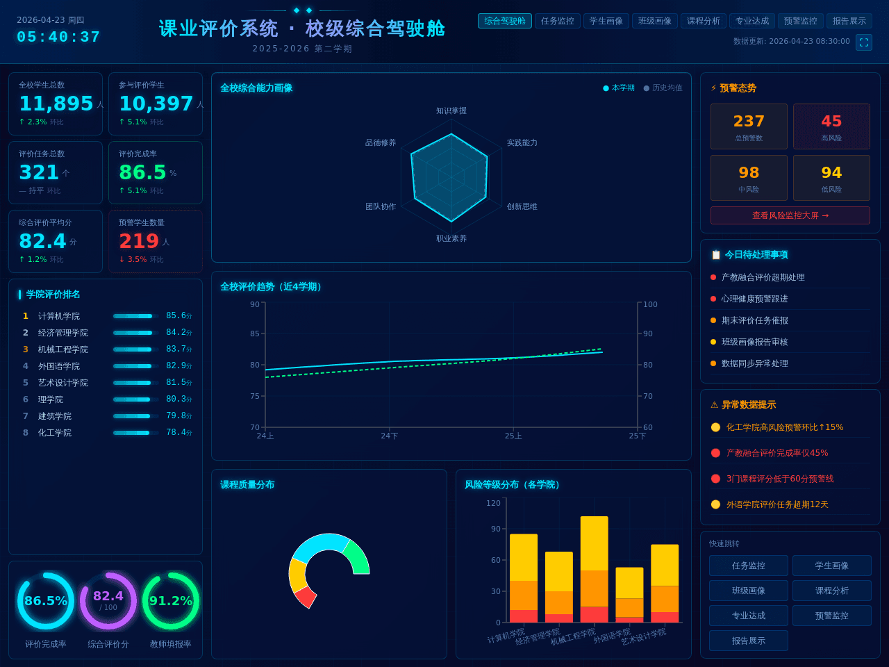 Evaluation Insight Dashboard