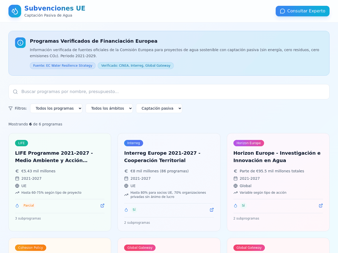Water Sustainability Dashboard