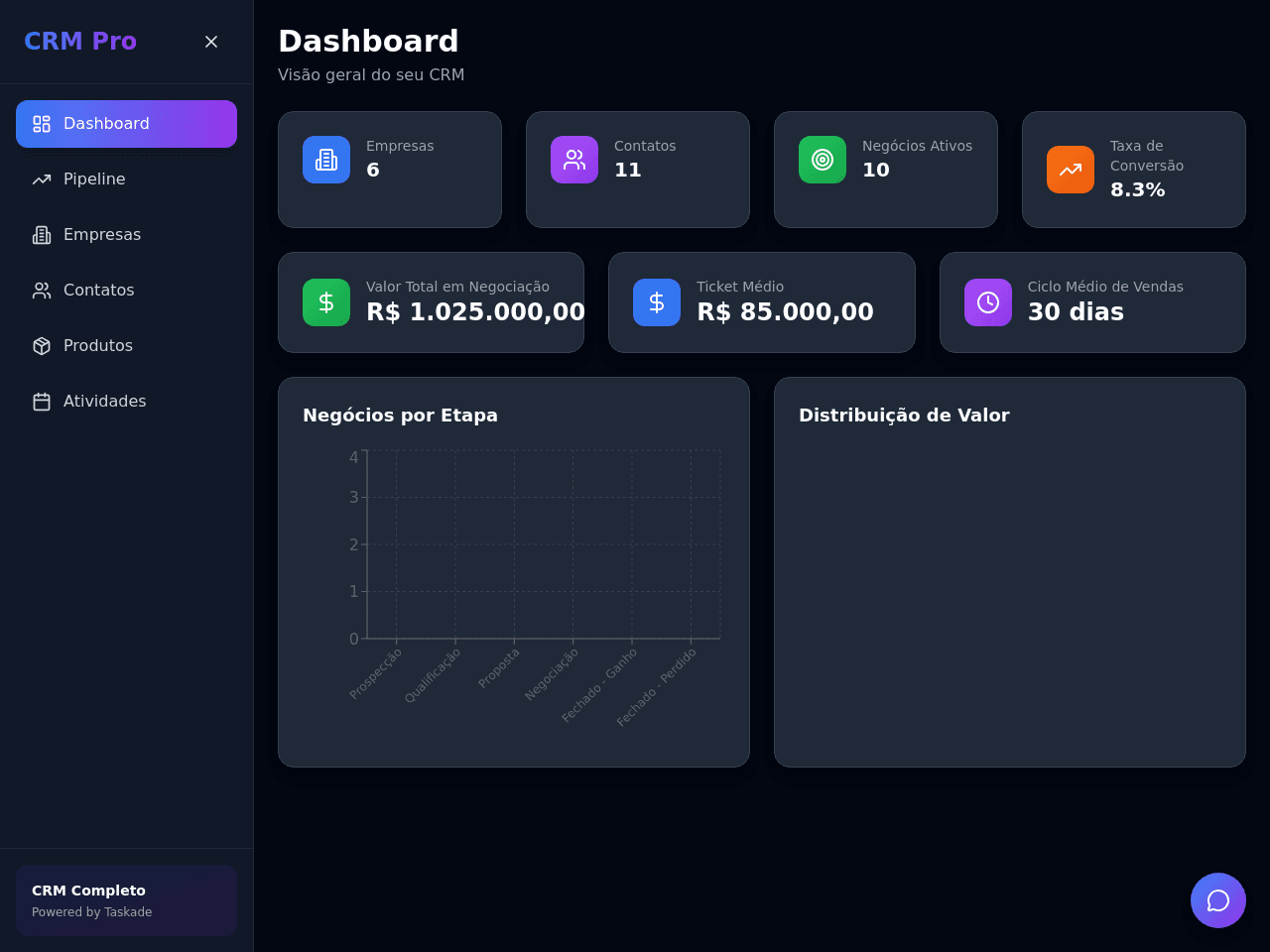 CRM Flow Dashboard