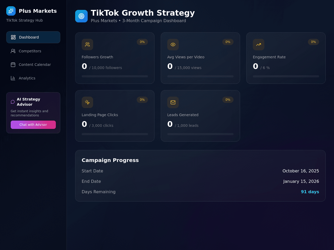 Growth Strategy Dashboard