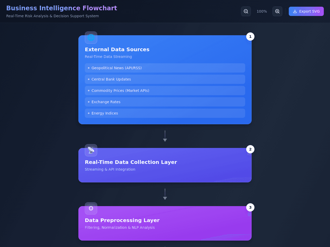 Insight Flow Dashboard