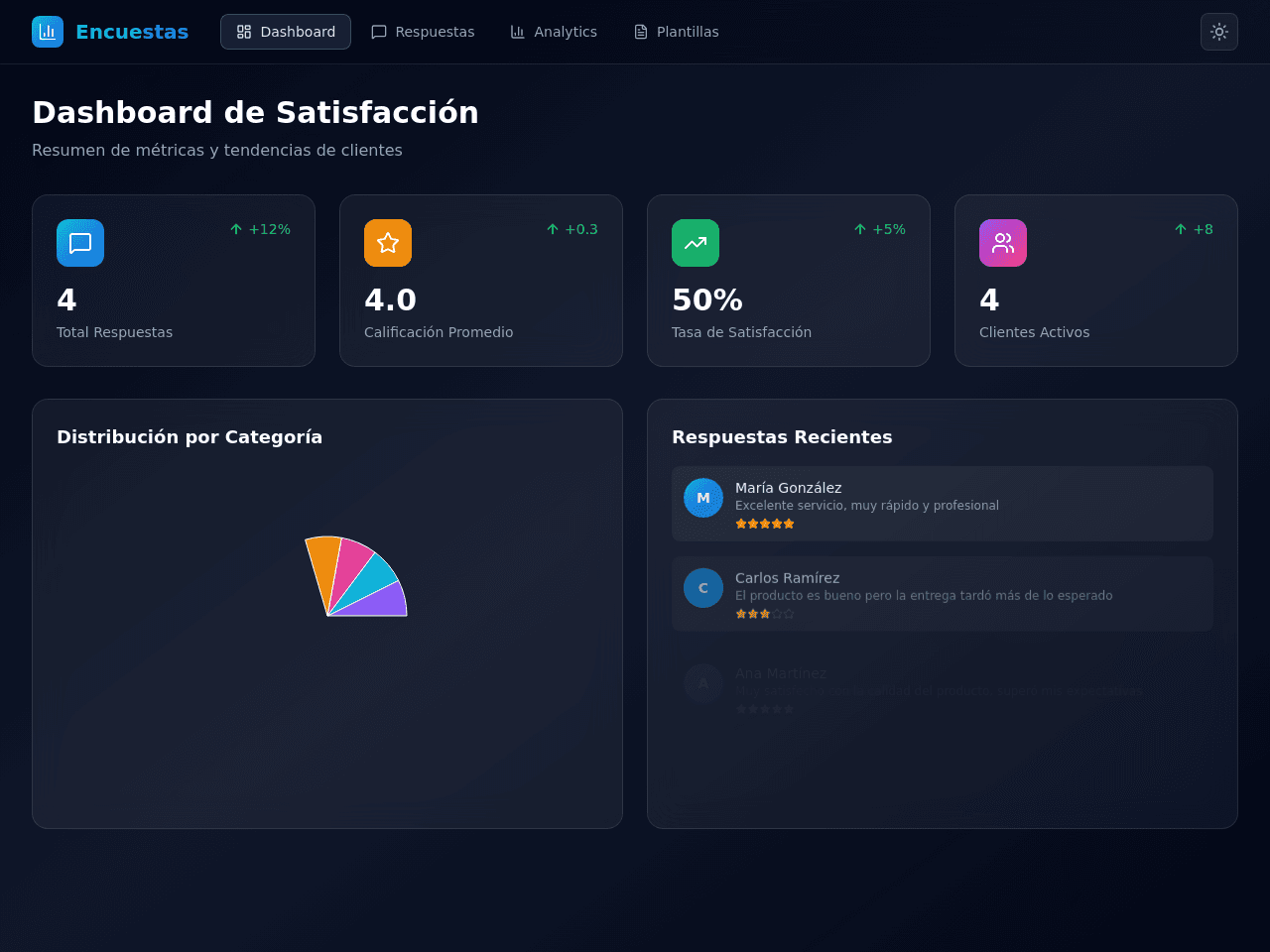 Satisfaction Survey Portal