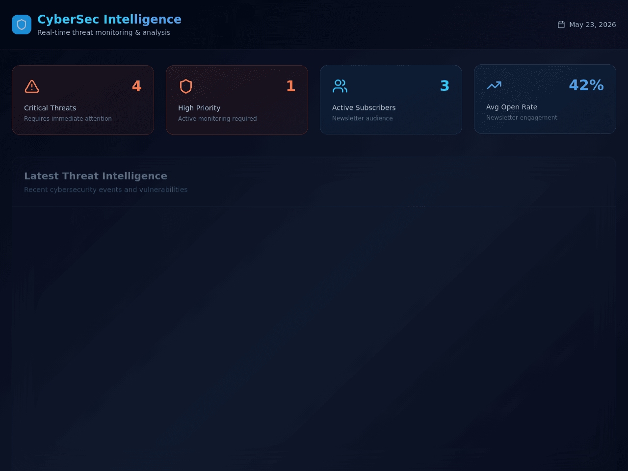 Cyber News Digest