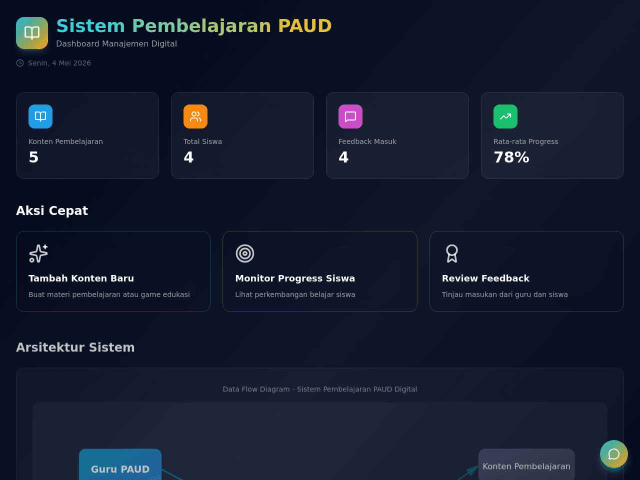 PAUD Insight Dashboard