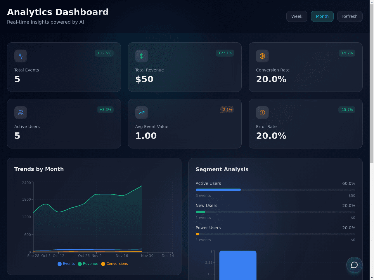 Insights Dashboard