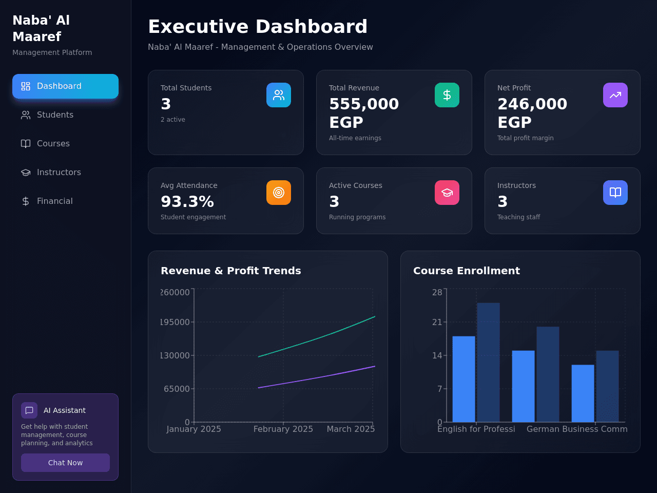 Feasibility Dashboard