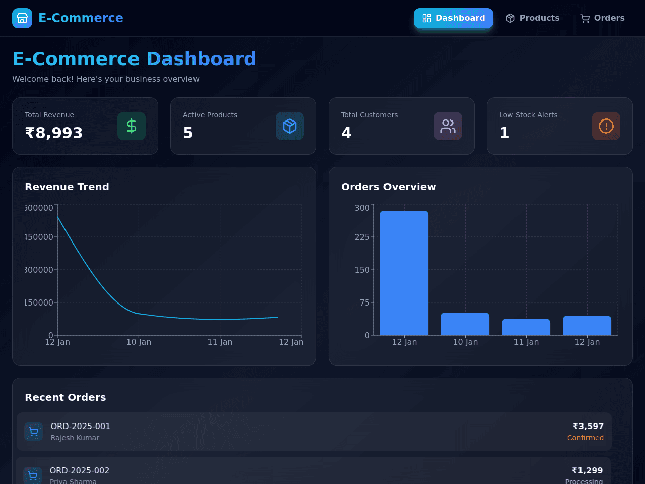 Commerce Canvas