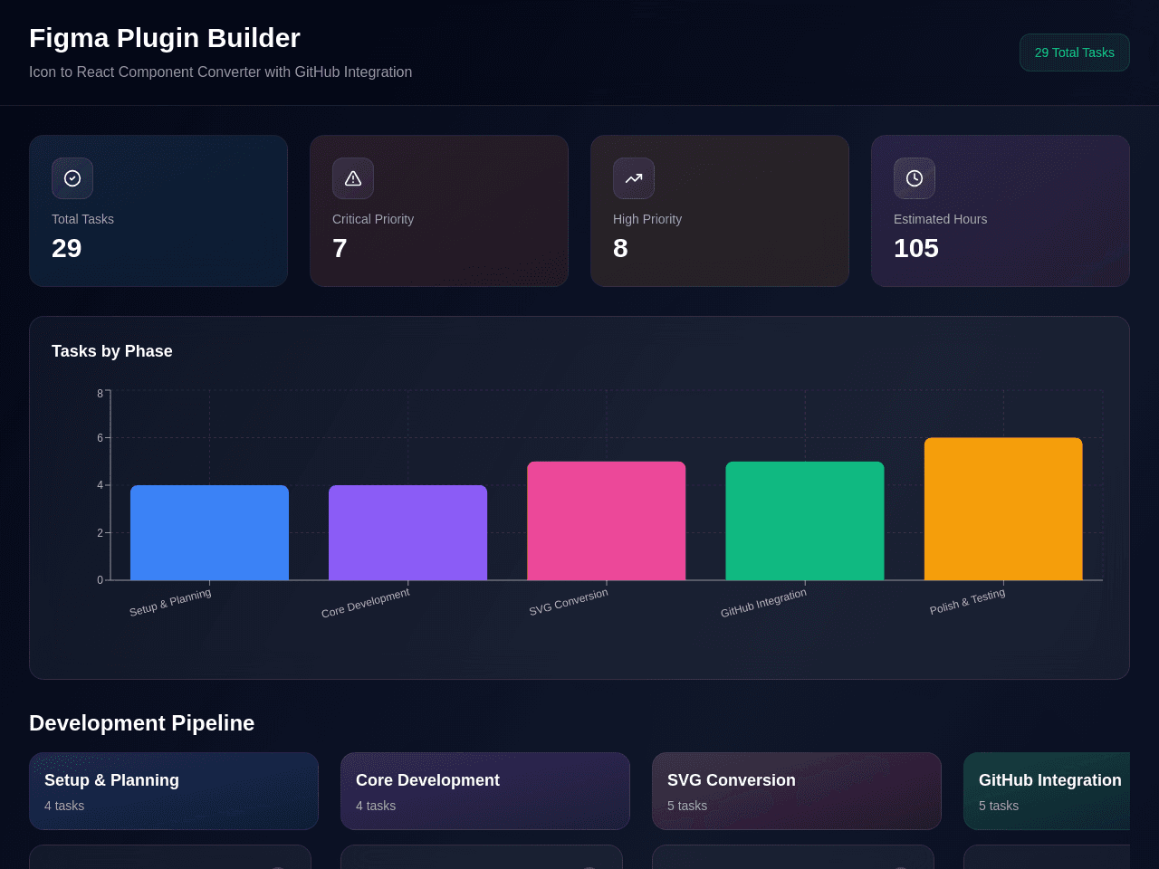 Icon Convert Dashboard