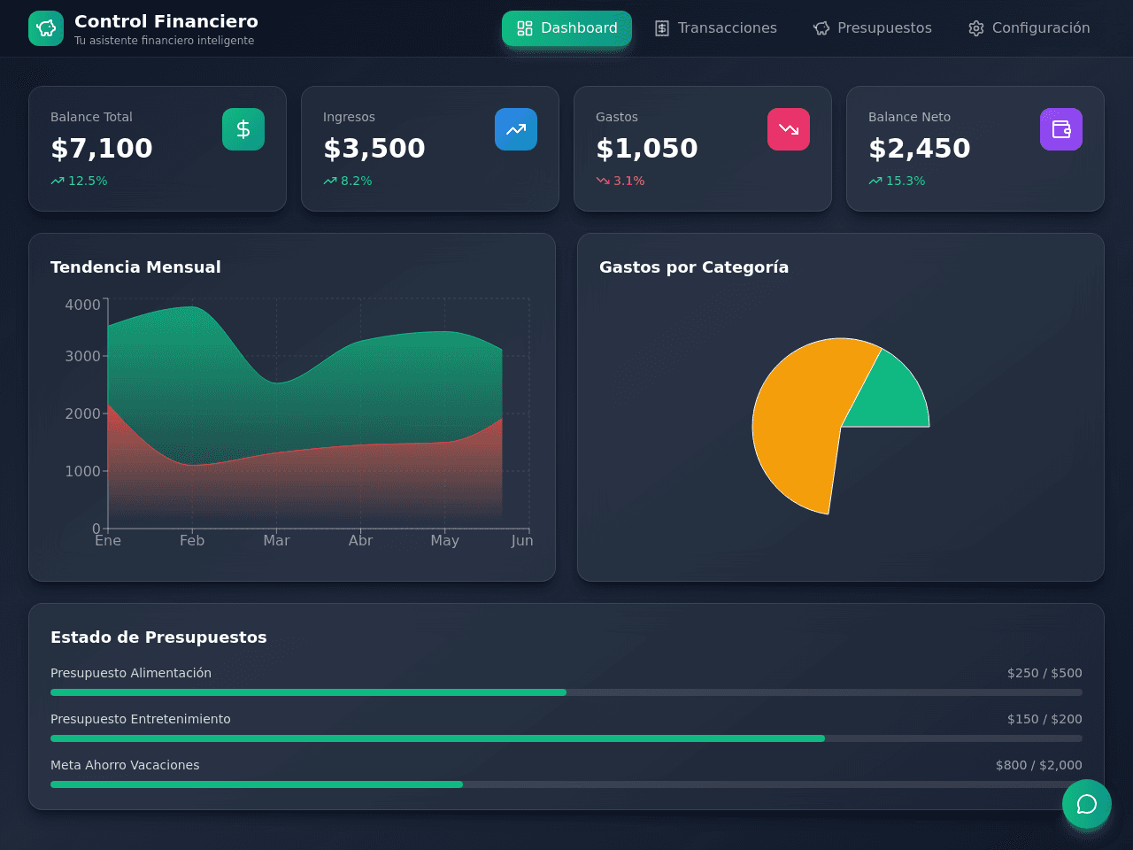 Finance Control Dashboard