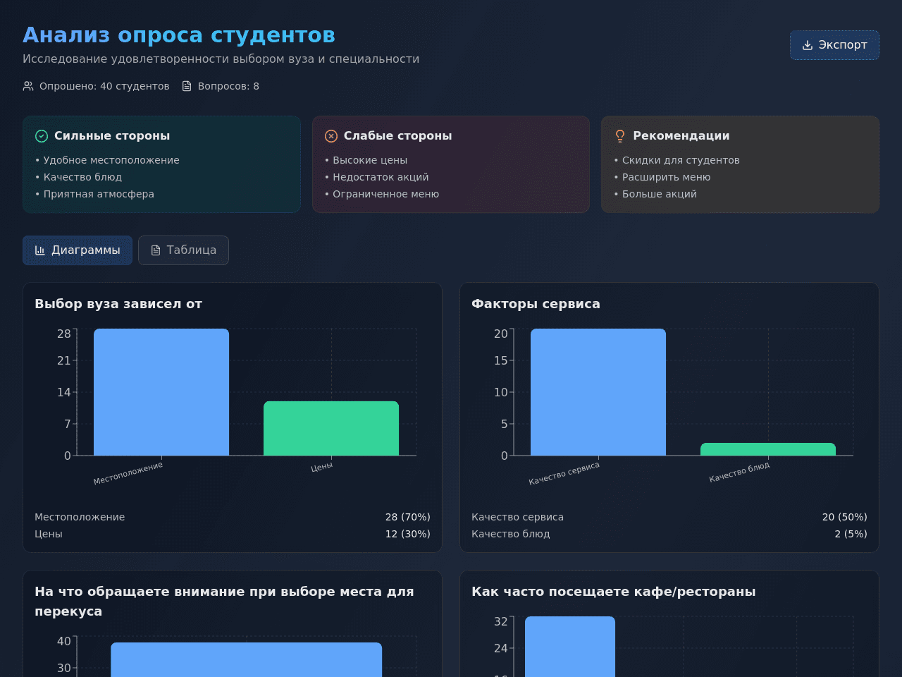 Survey Insight Dashboard