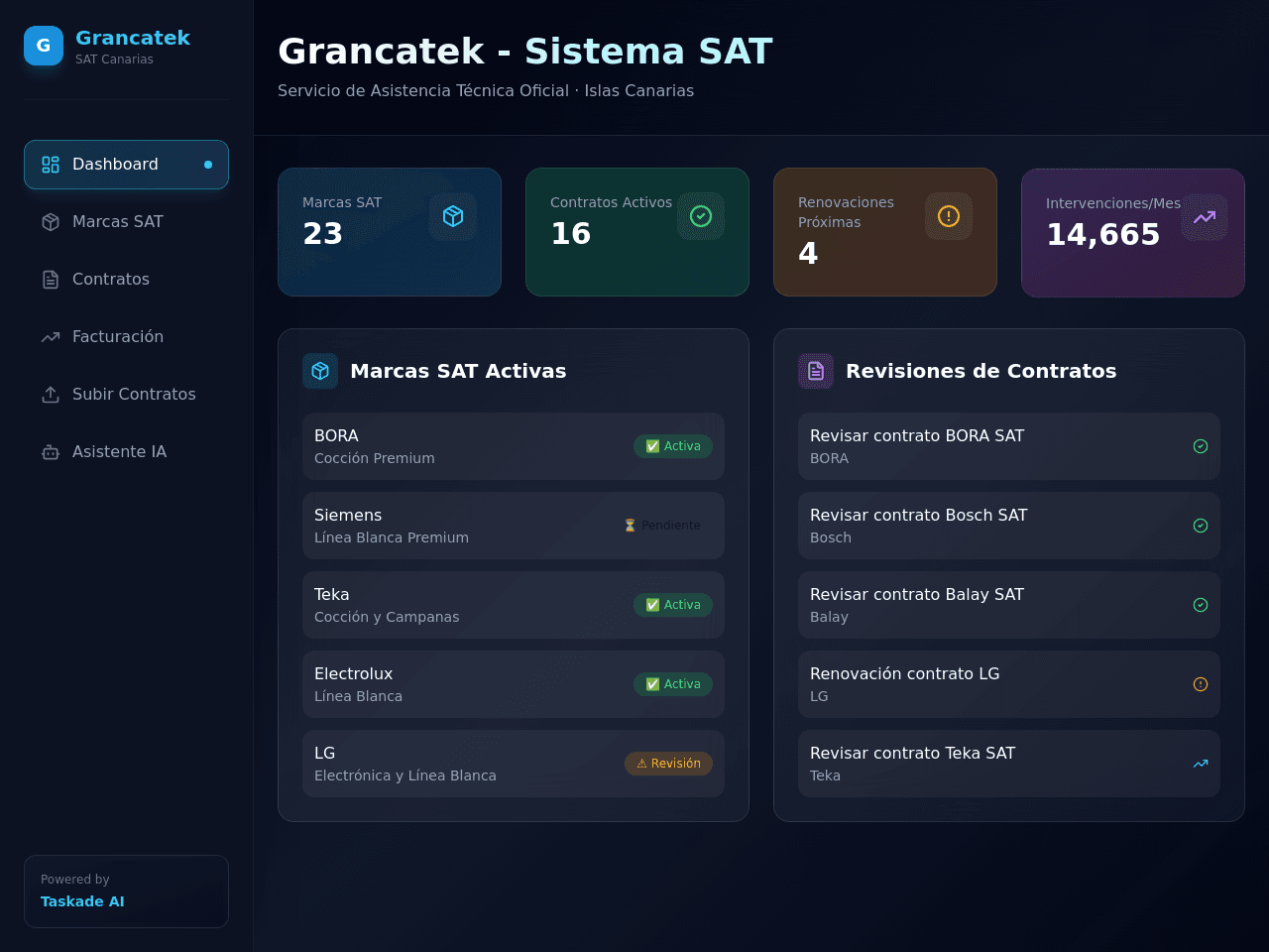 Brand Insight Dashboard