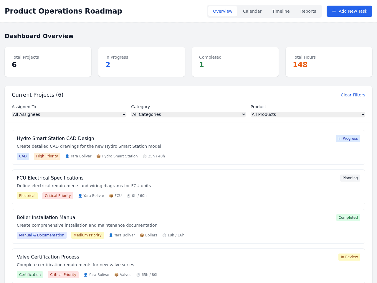 Project Sync Dashboard