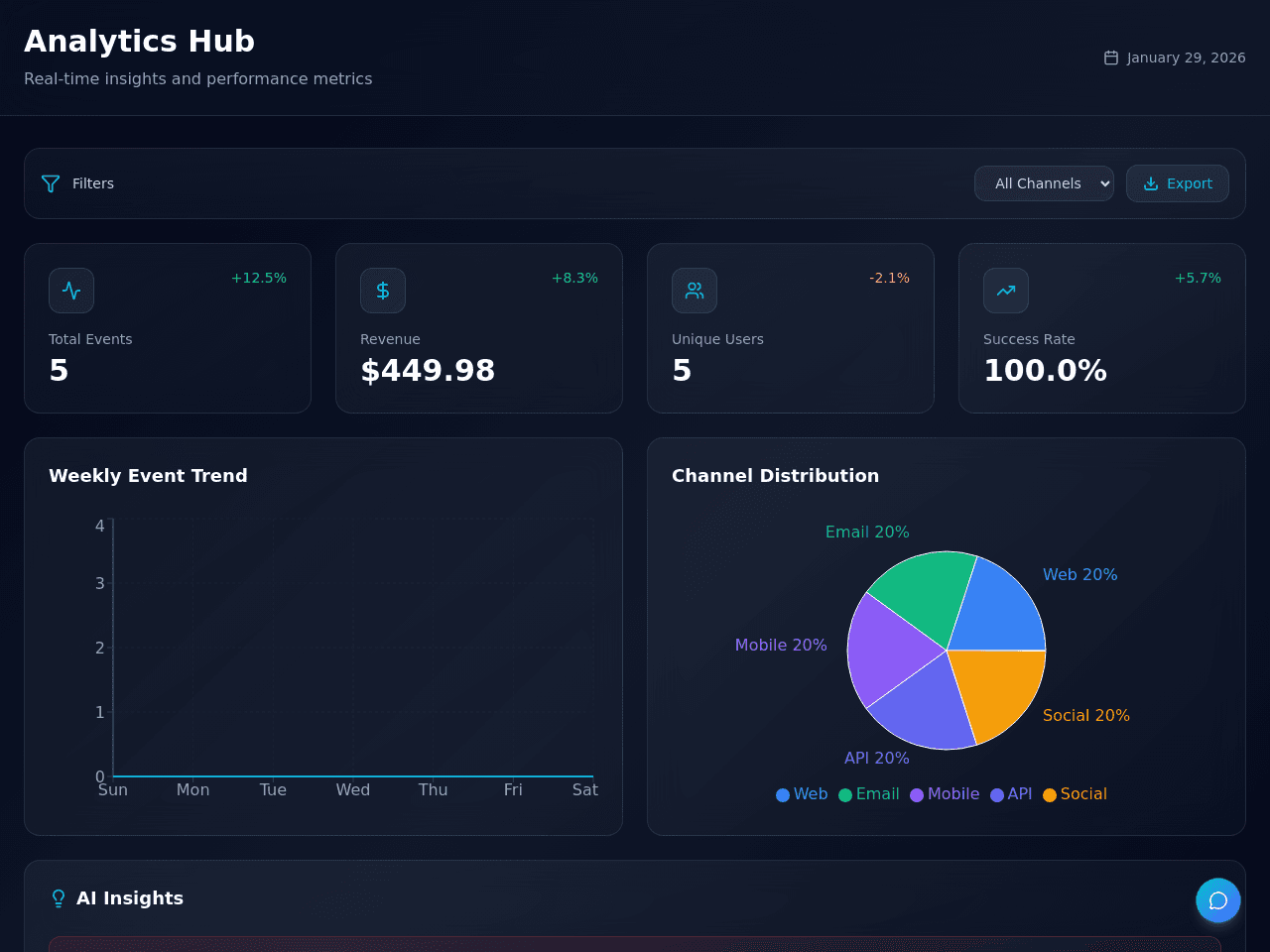 Insight Dashboard