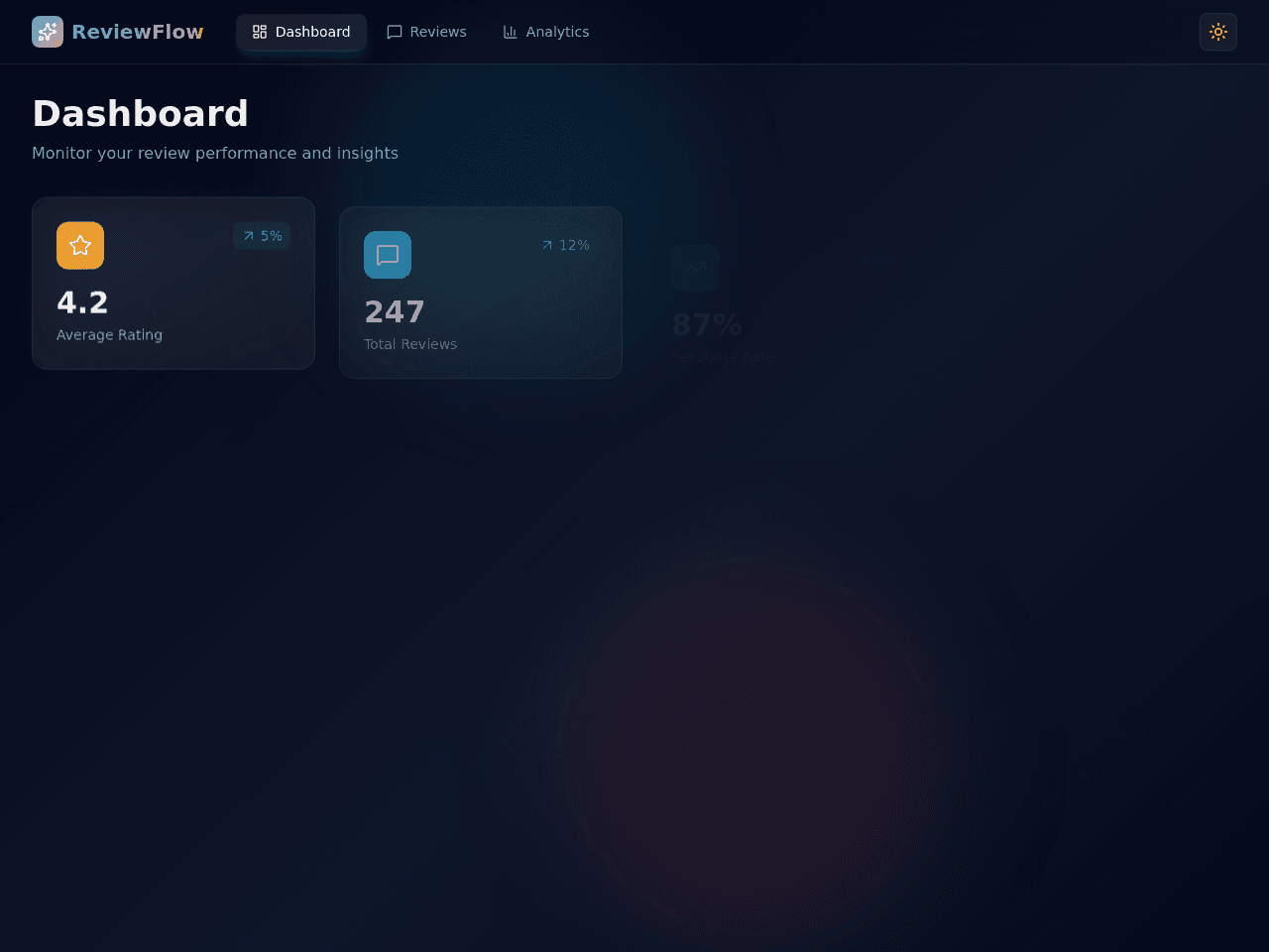Reviewer Portal