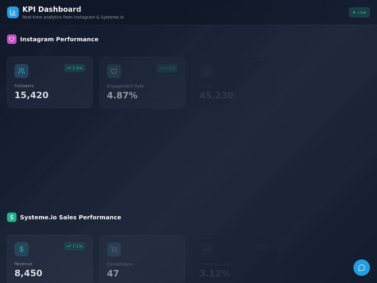 KPI Tracker Dashboard