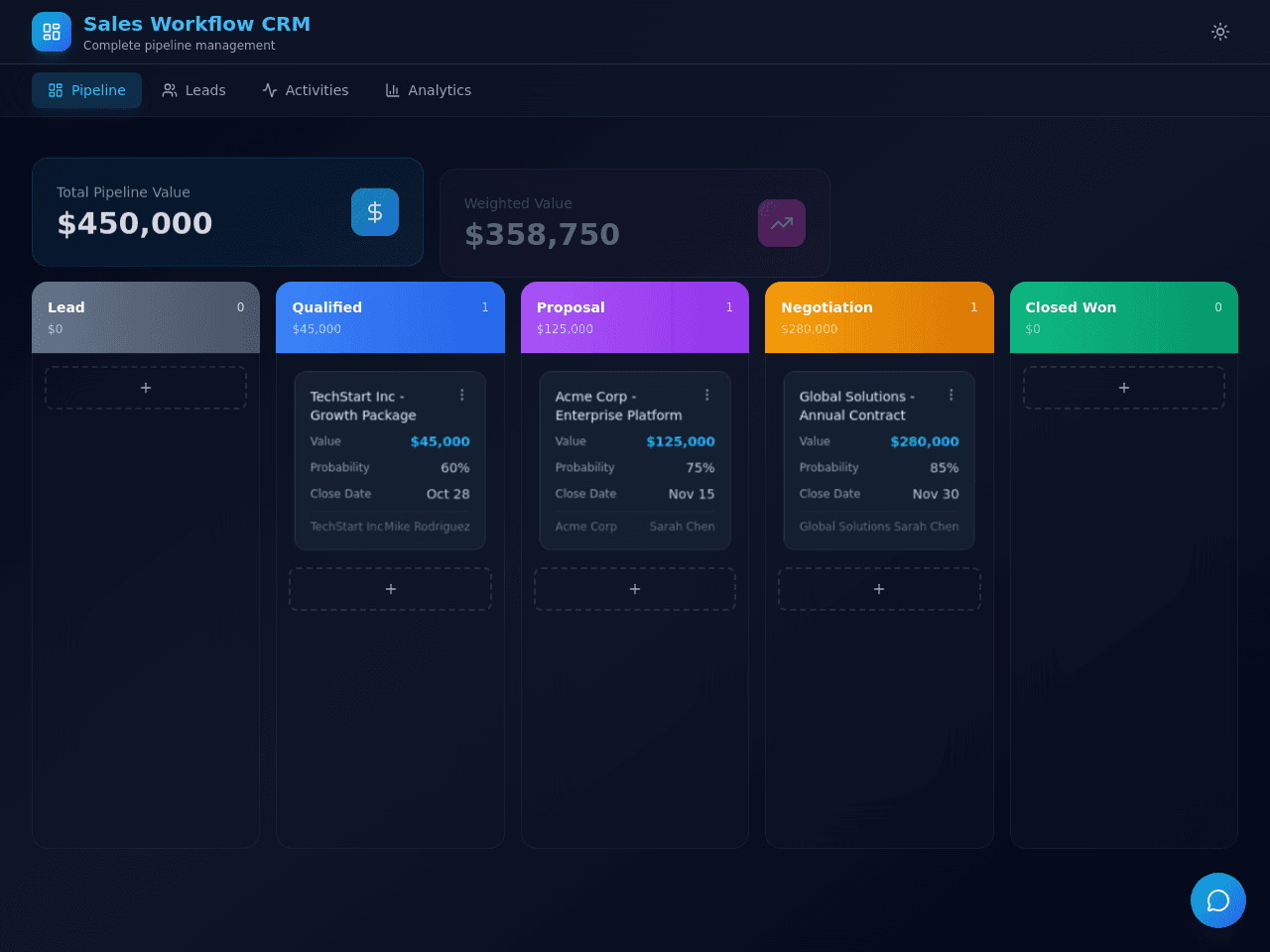 Sales Flow Dashboard