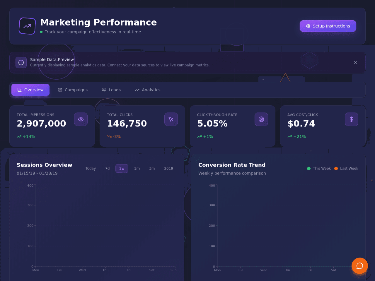 Marketing Metrics Dashboard