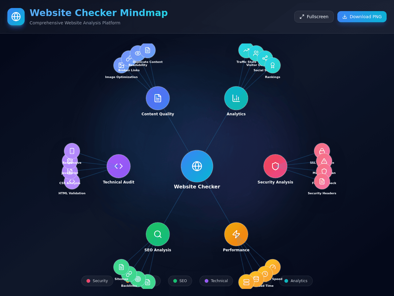 Mind Map Studio