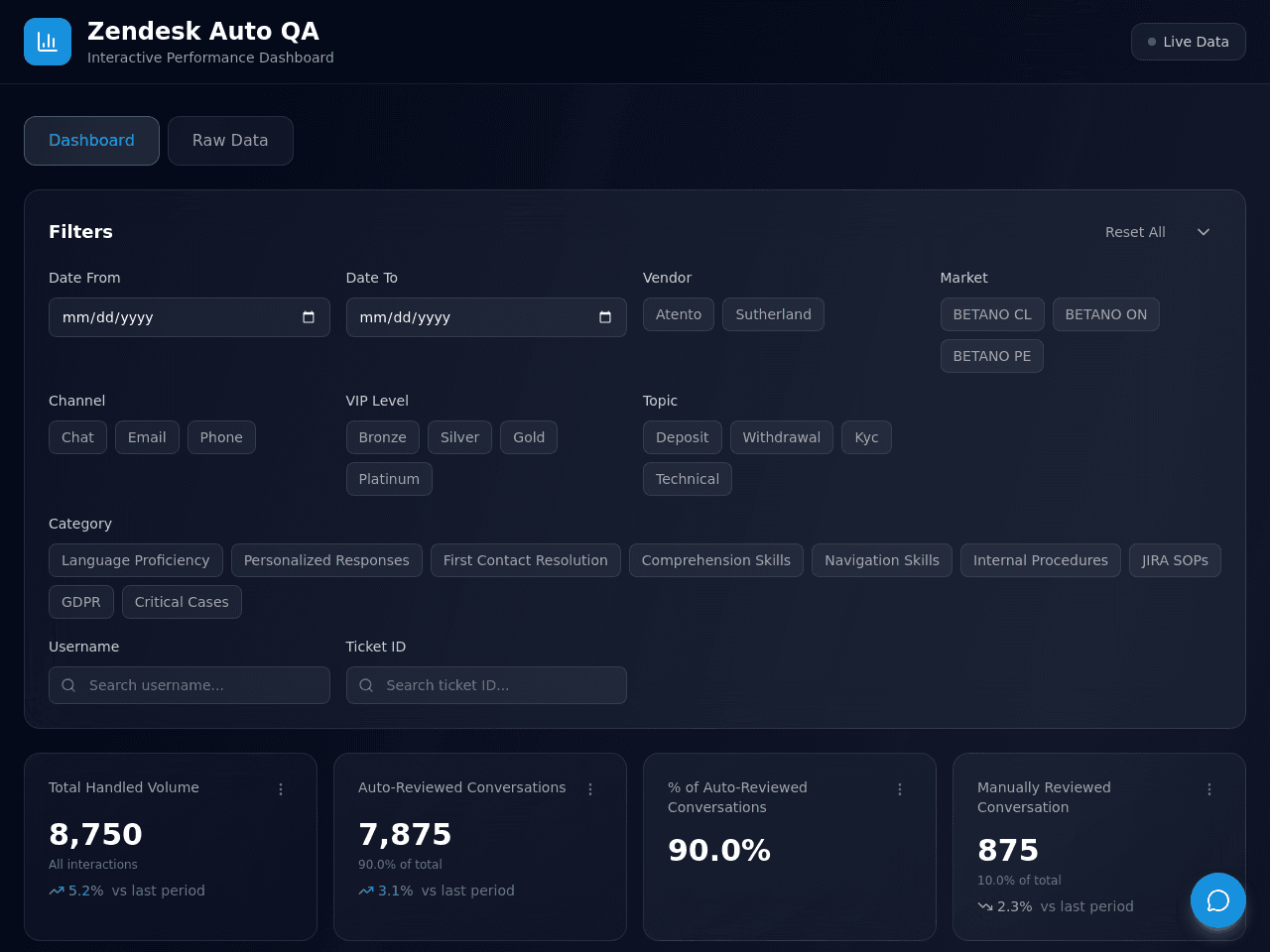 Genesis Insight Dashboard
