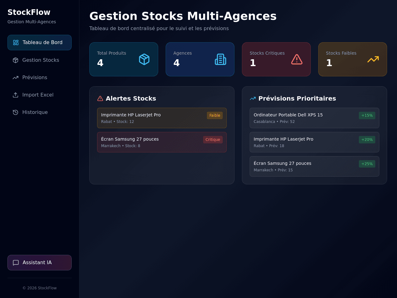 Stock Flow Dashboard